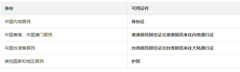 ICP備案需要準(zhǔn)備哪些內(nèi)容（賬號中無備案信息的情況）