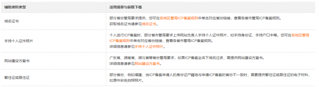 ICP備案需要準(zhǔn)備哪些內(nèi)容（賬號中無備案信息的情況）