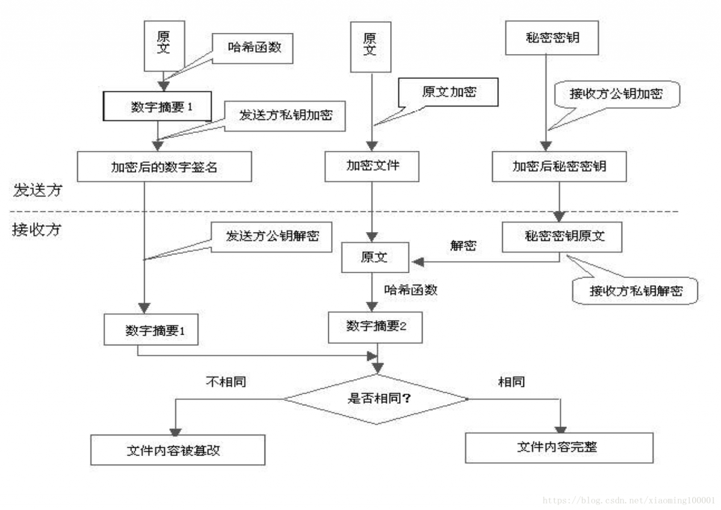 什么是HTTPS?HTTP和HTTPS有什么區(qū)別？