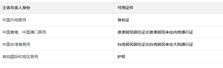 ICP備案需要準(zhǔn)備哪些內(nèi)容（賬號中無備案信息的情況）