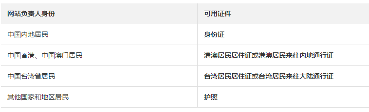 ICP備案需要準(zhǔn)備哪些內(nèi)容（賬號中無備案信息的情況）