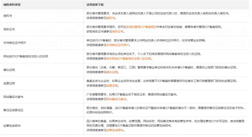 ICP備案需要準(zhǔn)備哪些內(nèi)容（賬號中無備案信息的情況）